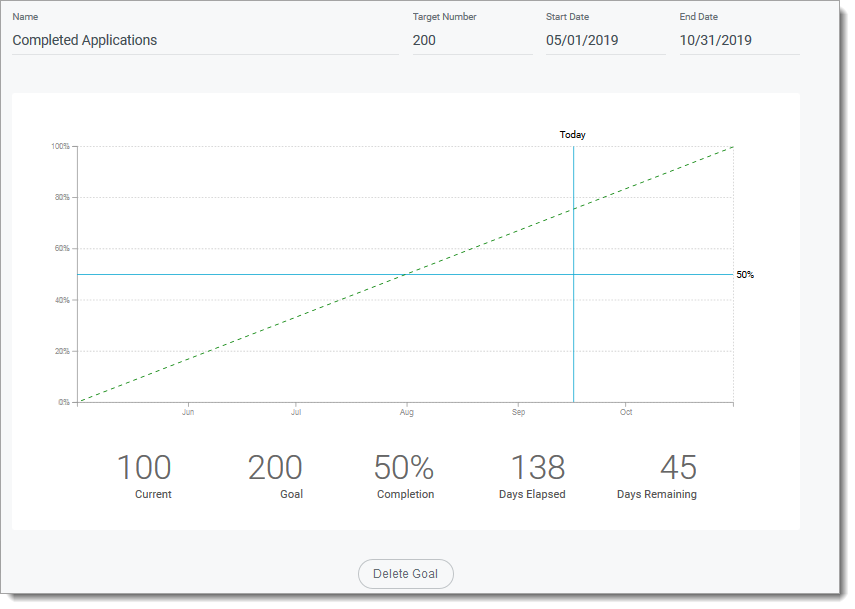 Goal progress chart