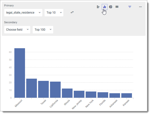 Editing a chart style