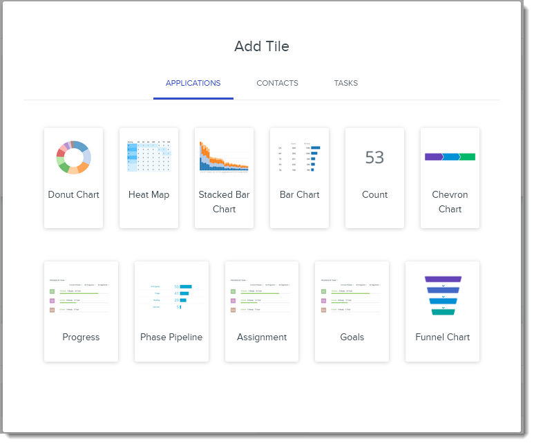 Selecting chart style