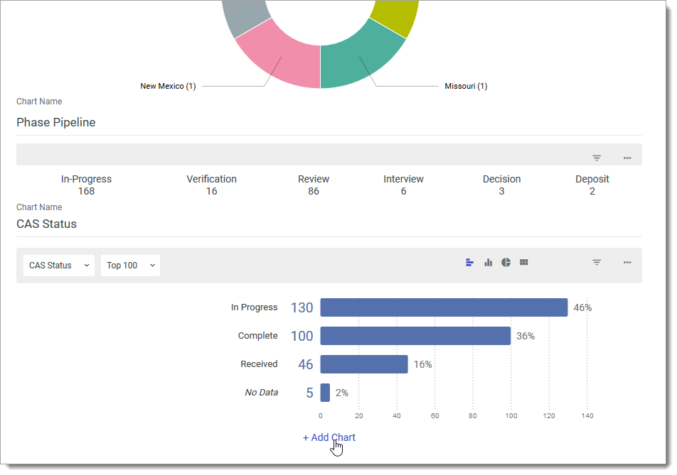 Report with three charts