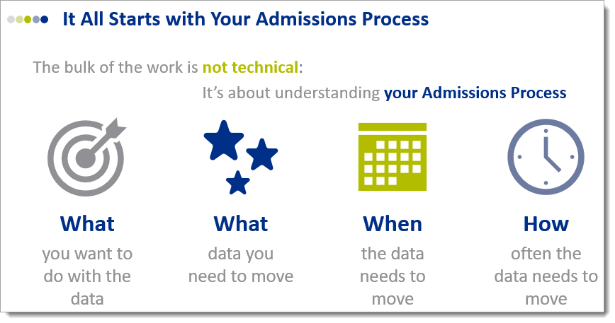 integration-starts-with-admissions-process.png