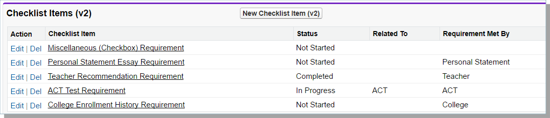 Checklist items screen