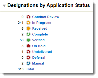 Data Visibility Designations by App Status.png