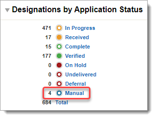 Designations by Application Status panel with Manual status highlighted