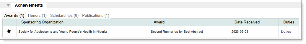 List of achievements and details