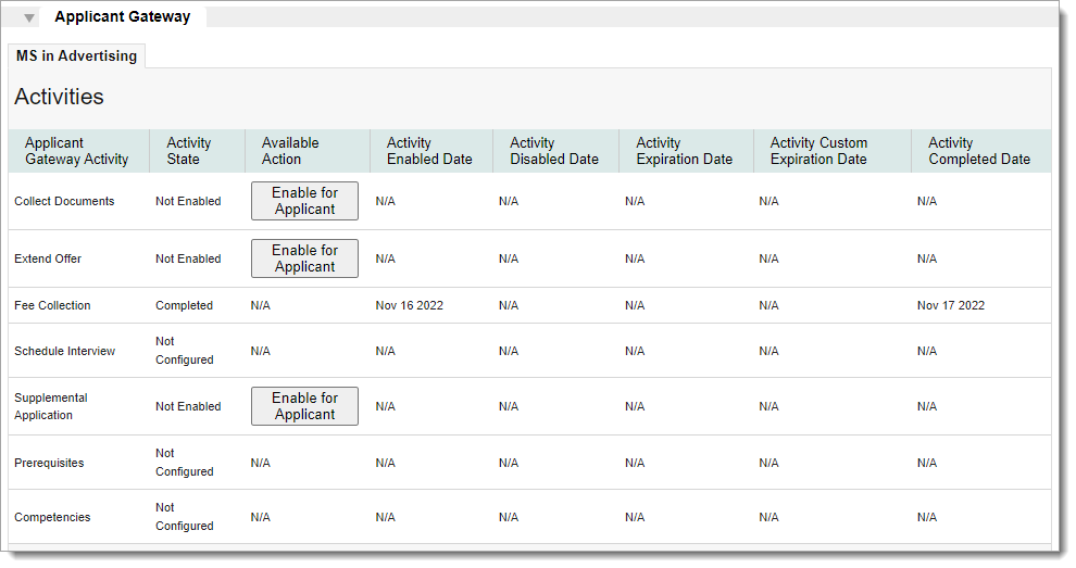 List of Applicant Gateway activities and completion status