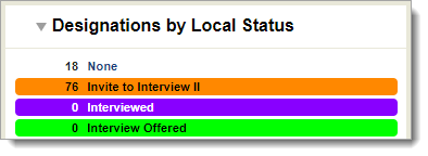 RN Designations by Local Status New.png