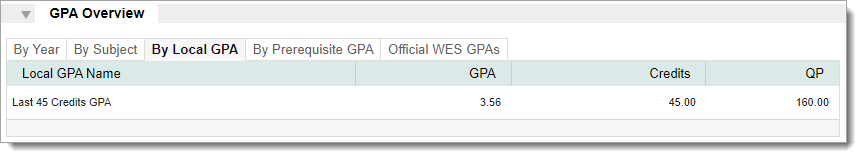 Local GPA calculation listed in GPA Overview panel