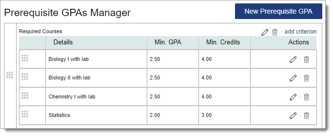 Prerequisite GPA Manager with a Prerequisite GPA category and several criteria, with management functions