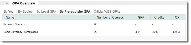 Prerequisite GPA GPA Overview Mar 2023.png