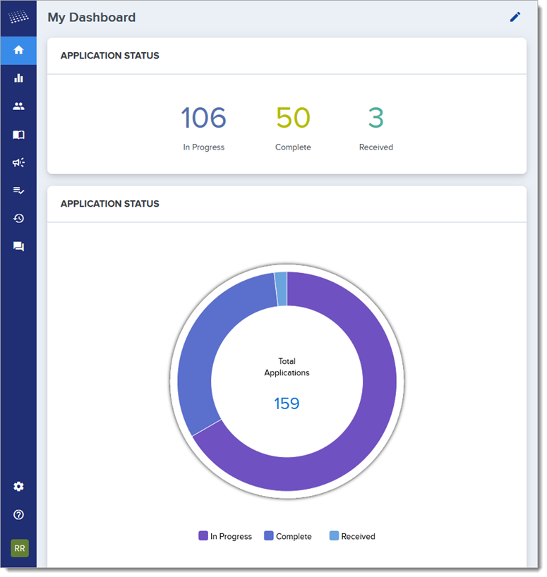 A Sample Dashboard