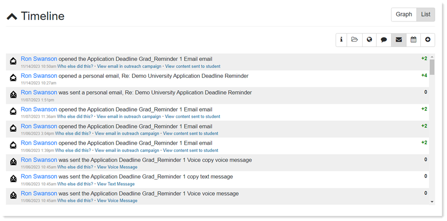 Individual email activity on Timeline.