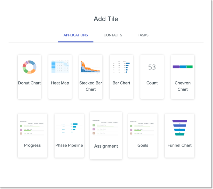 ResidencyCAS Program Portal Charts.png