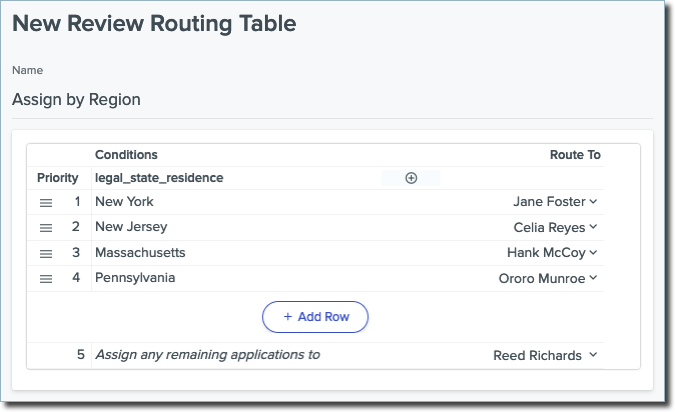 Review Routing Table