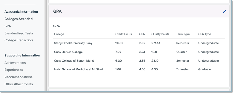 GPA panel in Outcomes