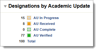 CAS App Portal Academic Update Statuses Panel WebAdMIT Mar 2025.png