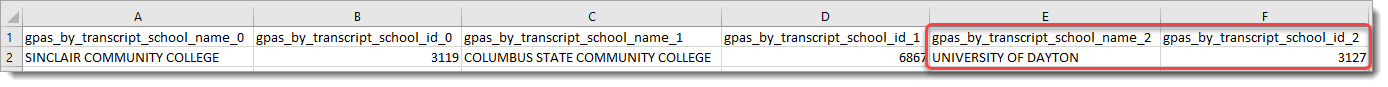 GPAs by transcript school name data in Excel with GPAs by transcript school name and GPAs by transcript school ID highlighted