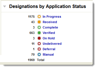 designations-application-status3.png