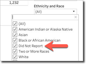 An example of Ethnicity and Race data with a Did not Report filter value