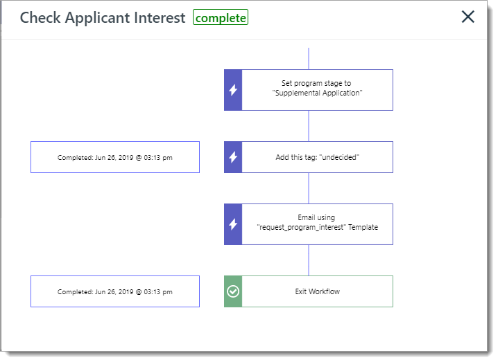 Reviewing a workflow