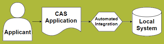 automated-integration-api-handling-green1.png