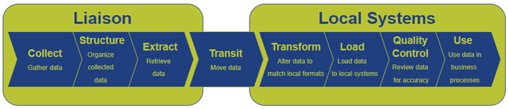 data-integration-flowchart.png