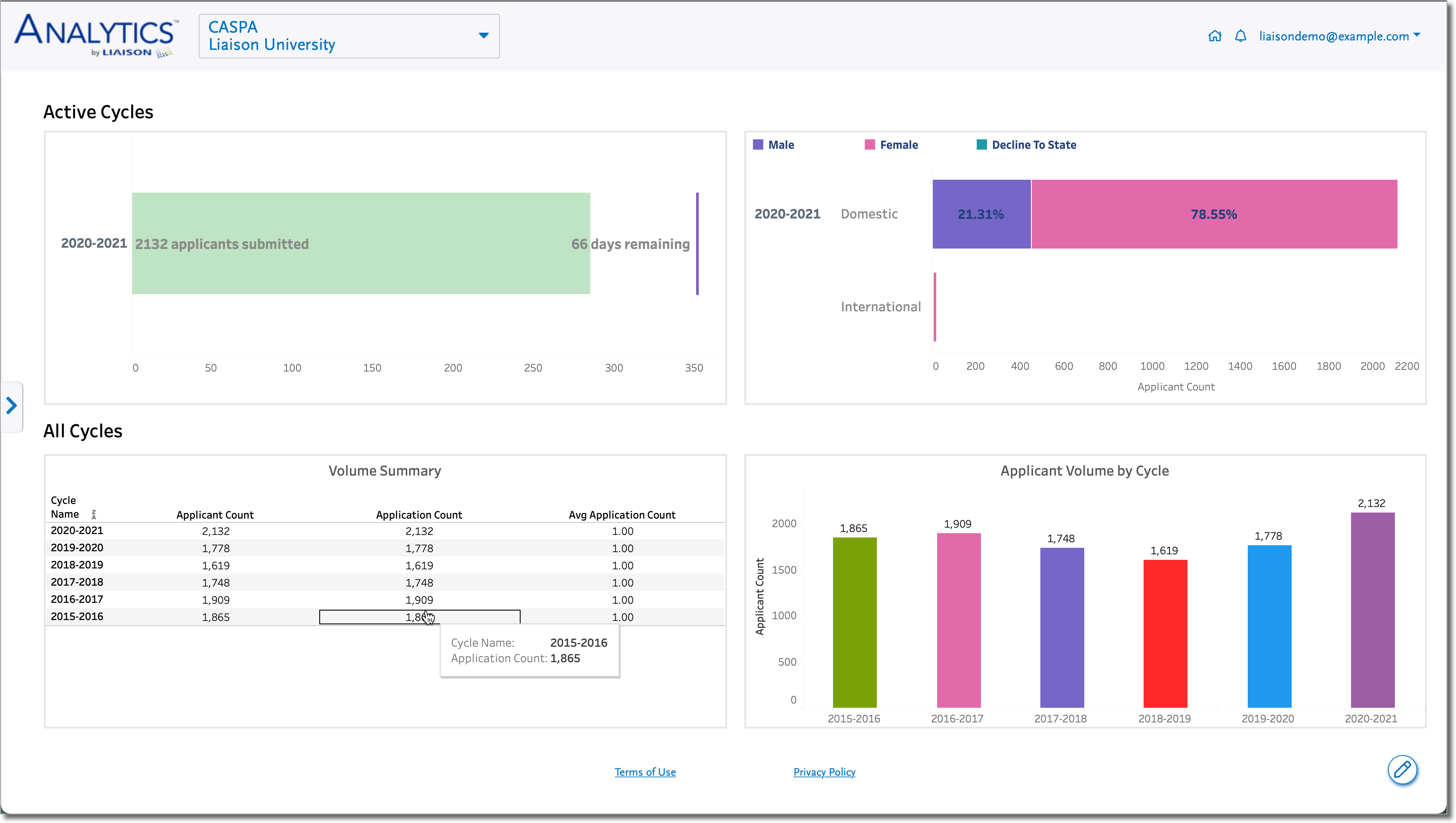 The Analytics by Liaison dashboard